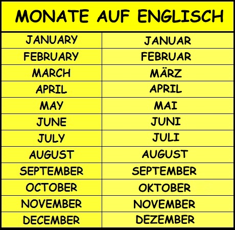 Die Monate Auf Englisch